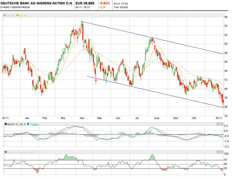 wer traut sich heute Deutsche Bank zu kaufen? 362275