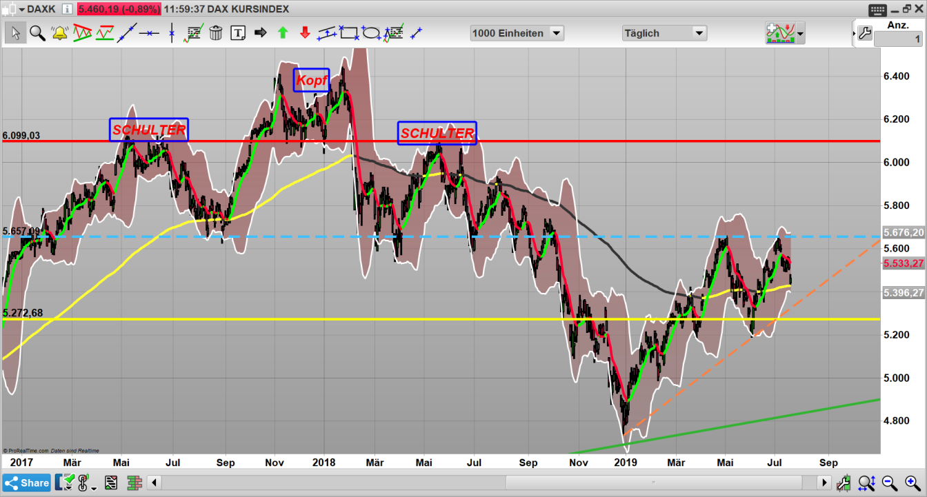 2019 QV-GDAXi-DJ-GOLD-EURUSD- JPY 1123800