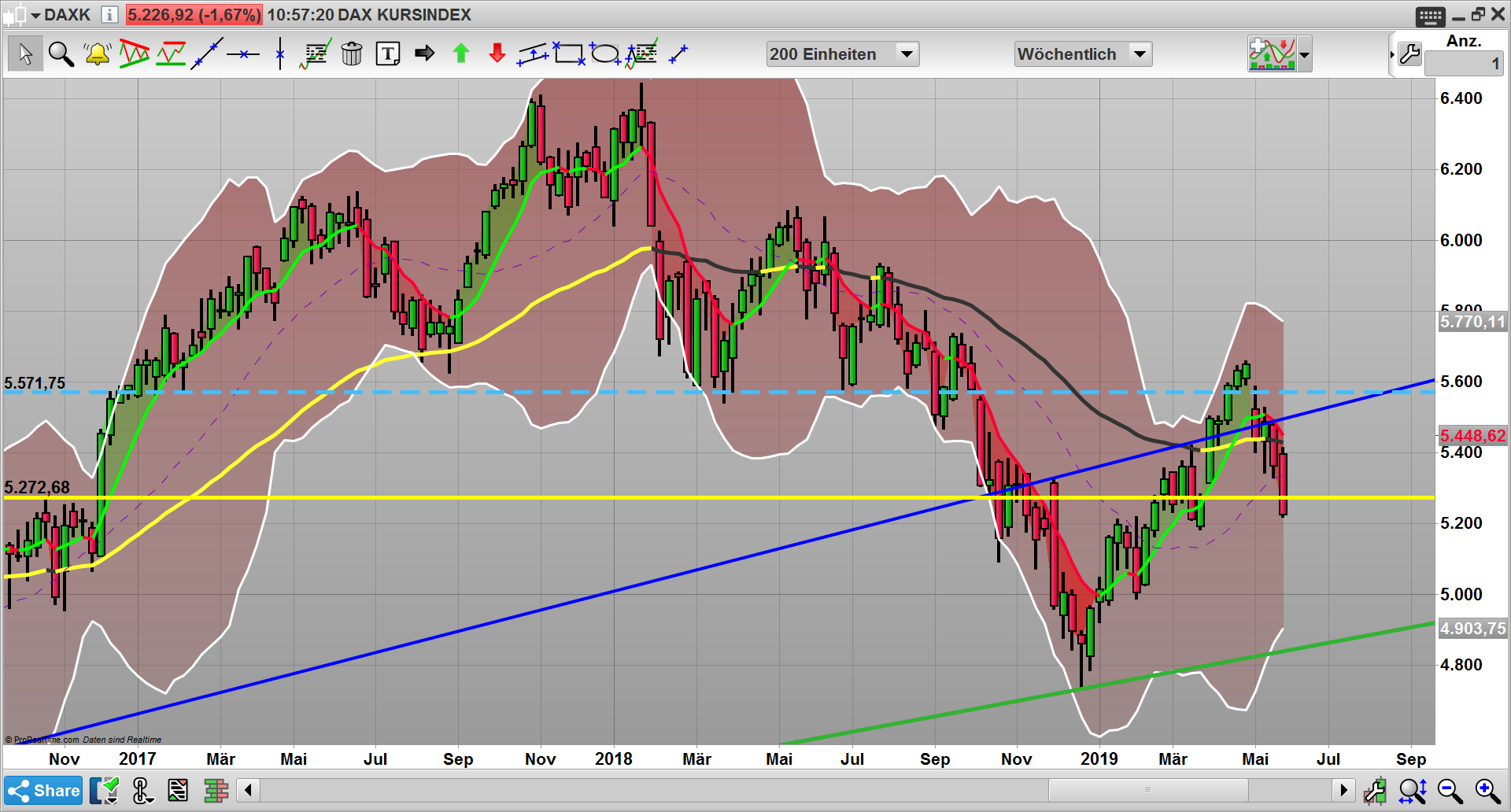 2019 QV-GDAXi-DJ-GOLD-EURUSD- JPY 1115290