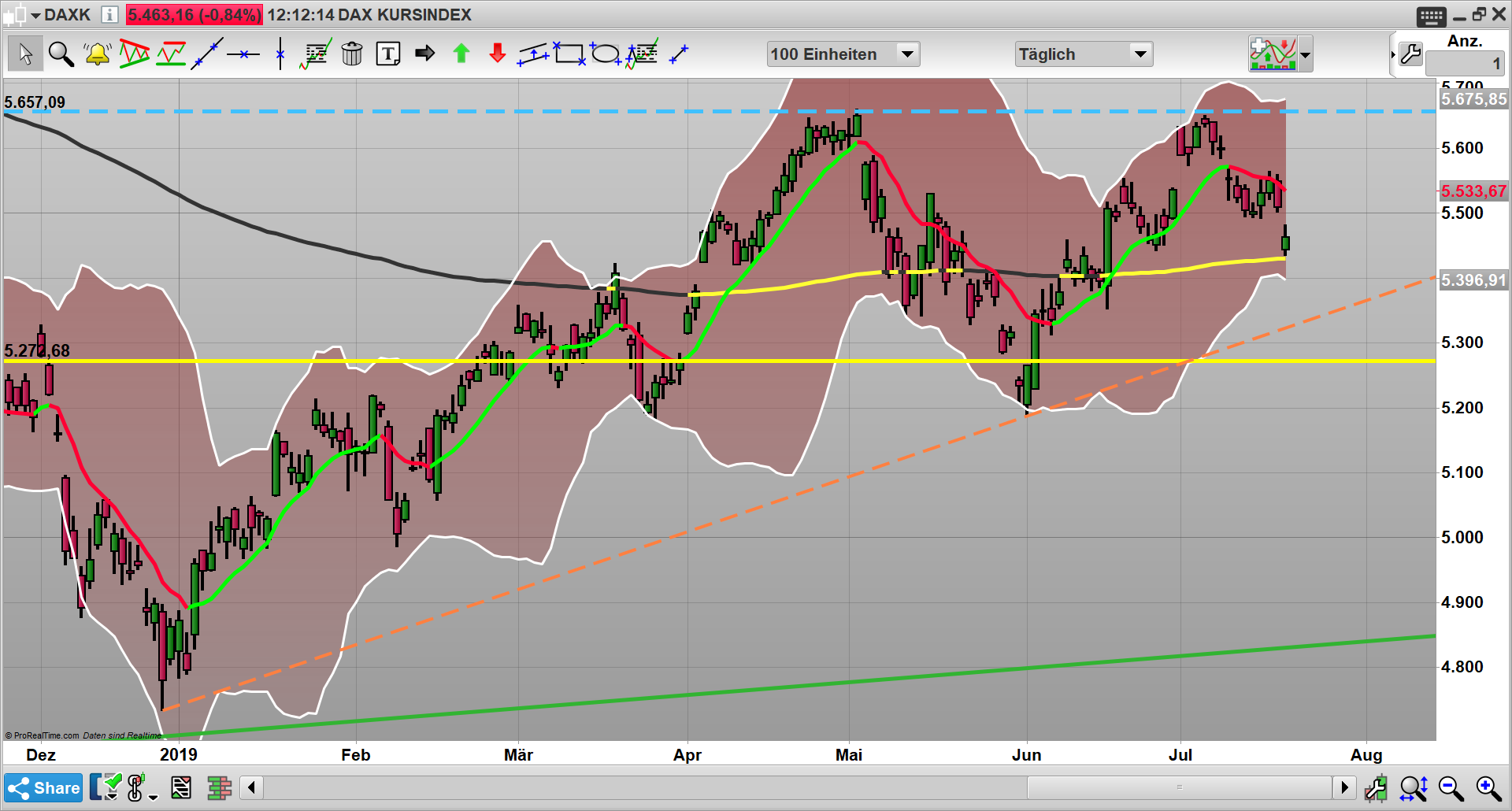 2019 QV-GDAXi-DJ-GOLD-EURUSD- JPY 1123803