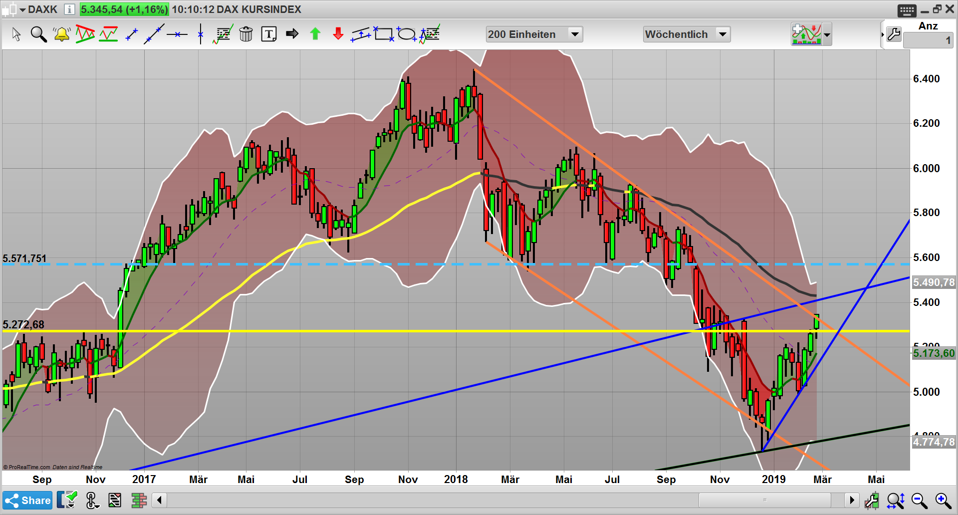 2019 QV-GDAXi-DJ-GOLD-EURUSD- JPY 1099439