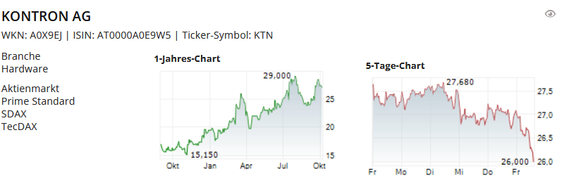 jumptec & congatec - kommt da noch mehr 1497328