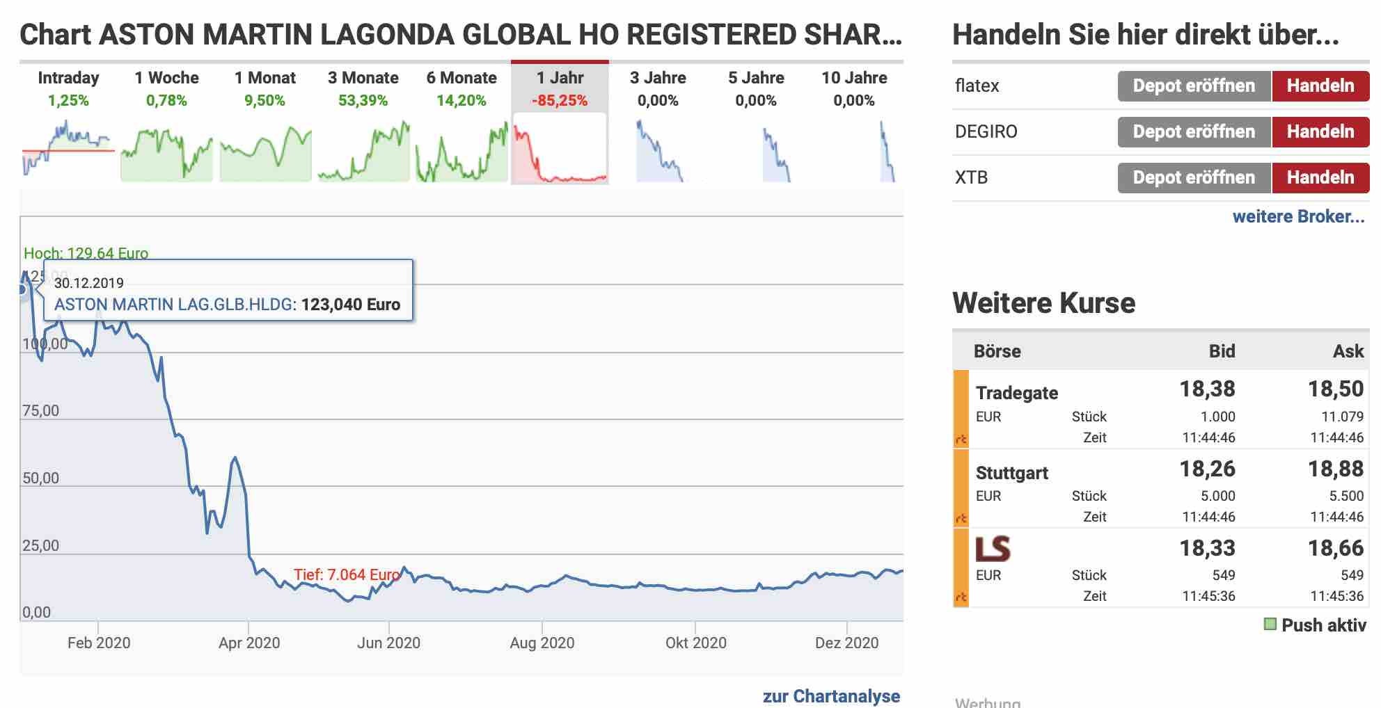 Aston Martin (WKN A2QJD4) 1221896