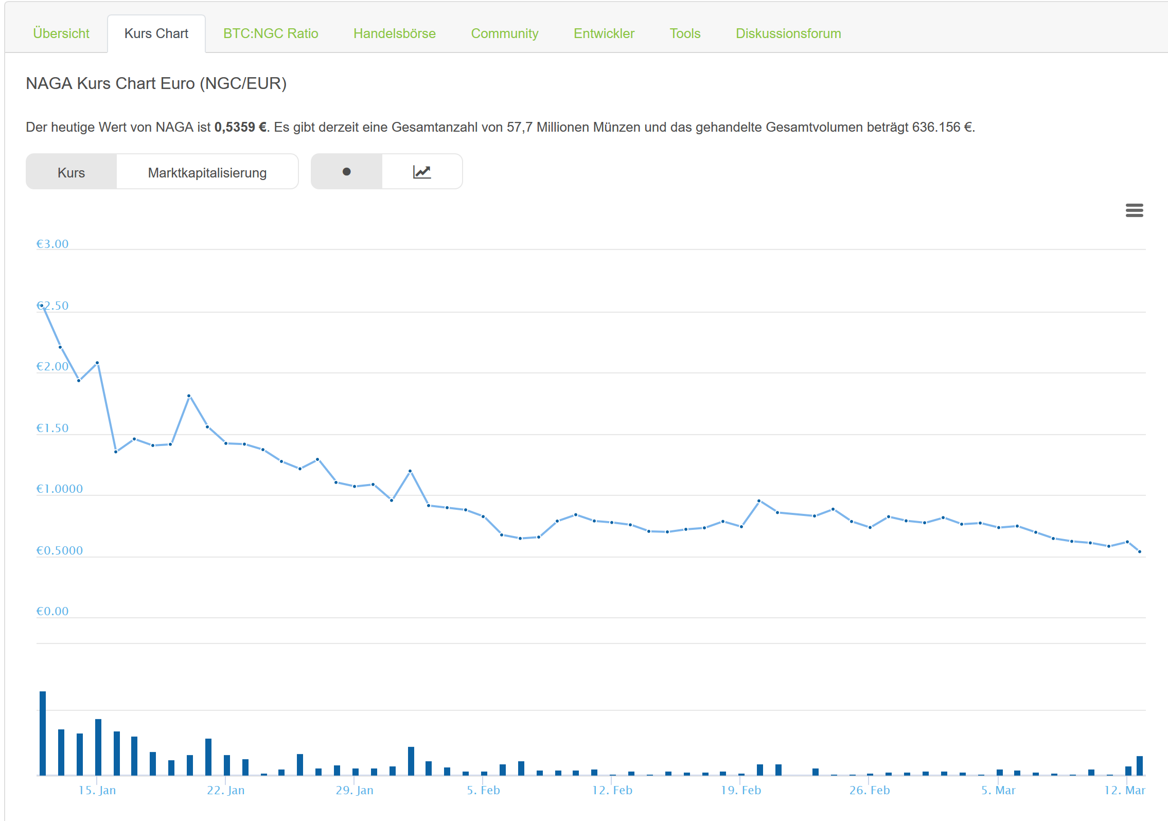 IPO:The Naga Group AG 1044883