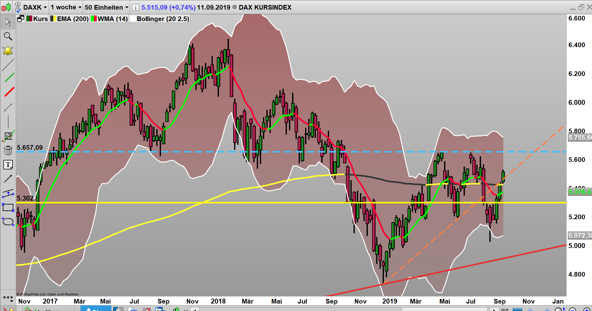 2019 QV-GDAXi-DJ-GOLD-EURUSD- JPY 1133483