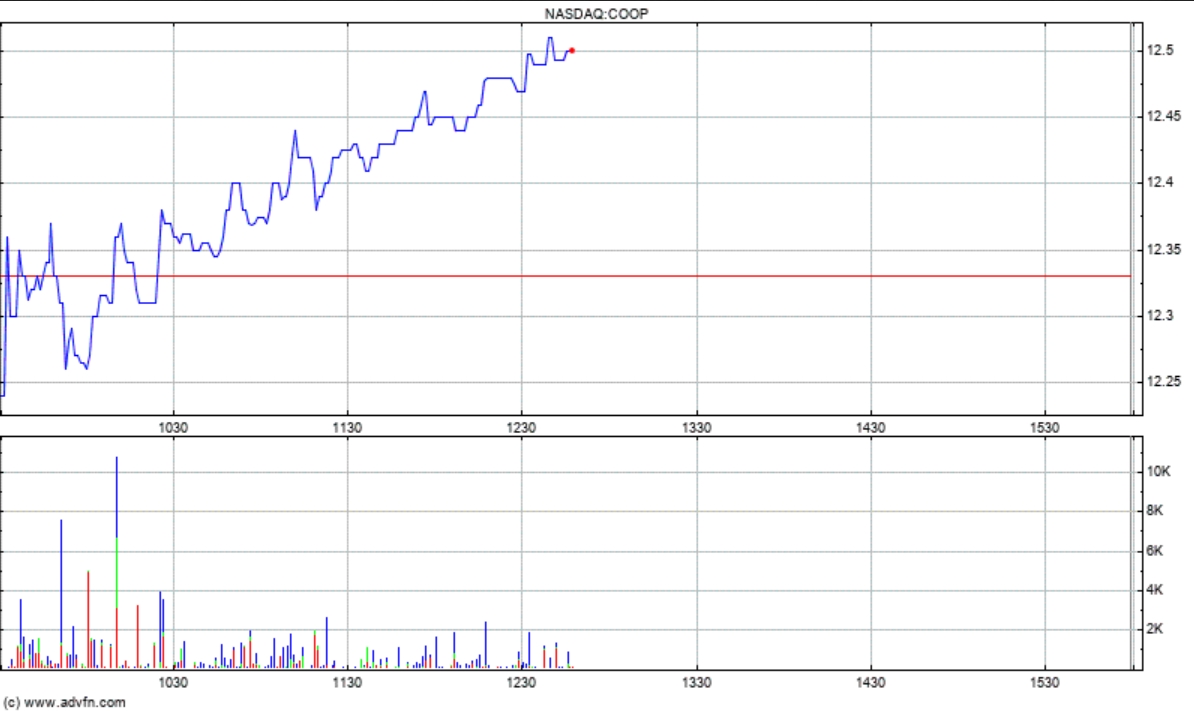 Coop SK Tippspiel (ehem. WMIH) 1144959