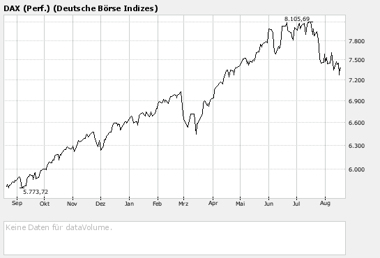 Potenzial für steigende Aktienkurse 115450