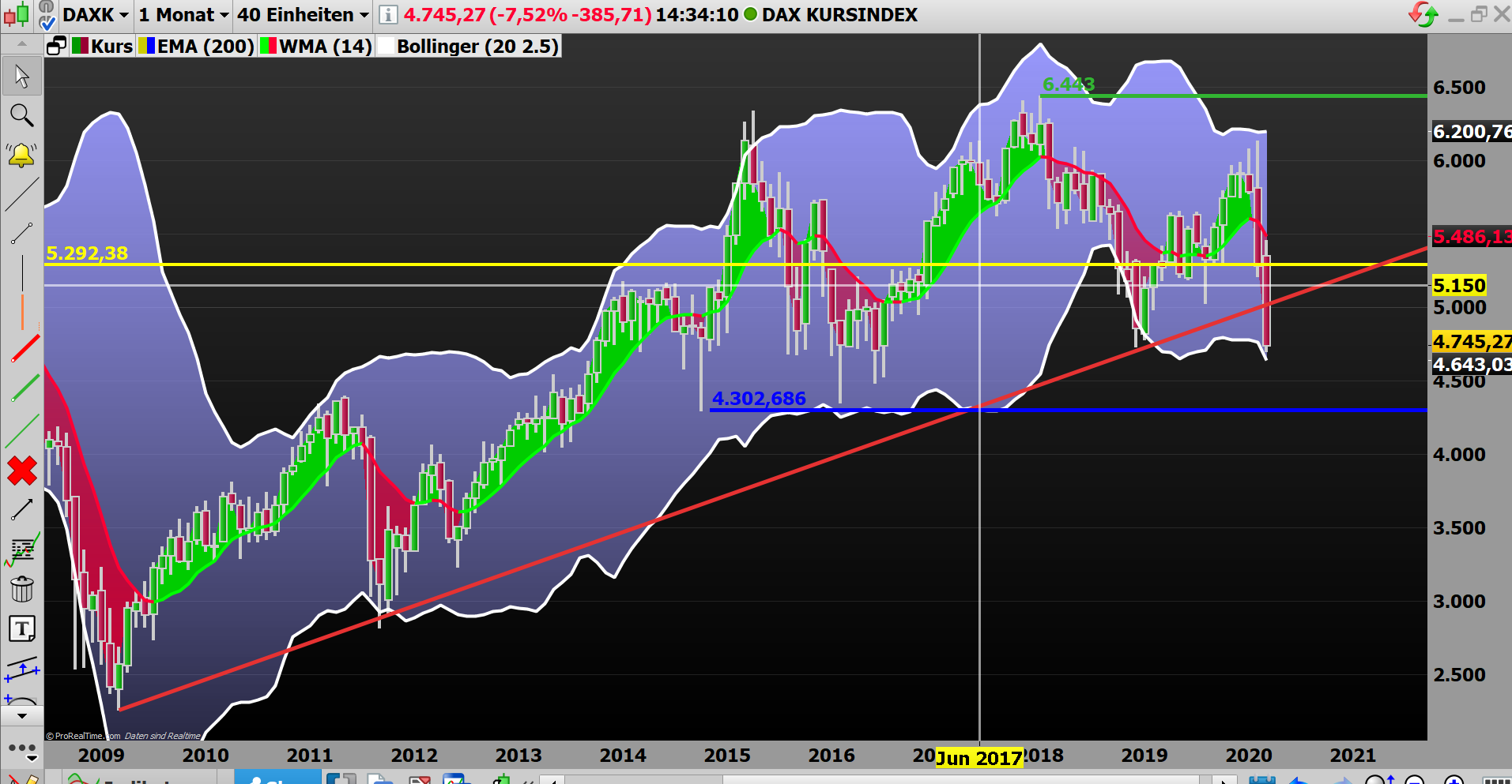 2020 QV-GDAXi-DJ-GOLD-EURUSD-JPY 1165192