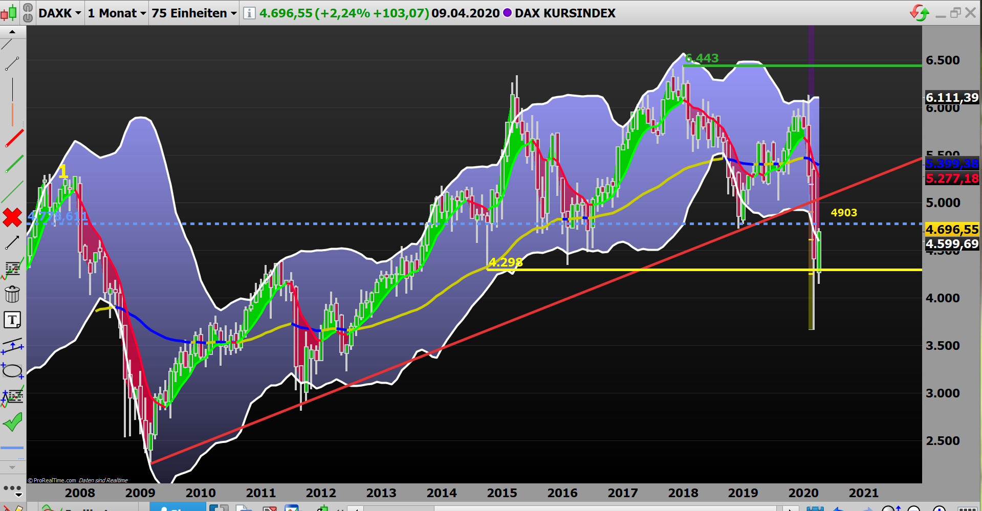 2020 QV-GDAXi-DJ-GOLD-EURUSD-JPY 1172160