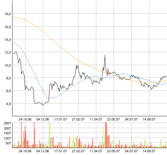 Nächste Grosse aufwärtsaktie? 121628