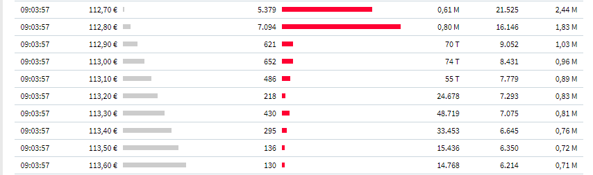Varta (WKN: A0TGJ5) wieder geladen 1220214