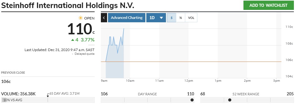 STEINHOFF International an die Tickers 1223241