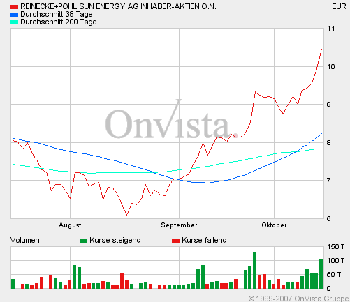 Nächste Grosse aufwärtsaktie? 125588