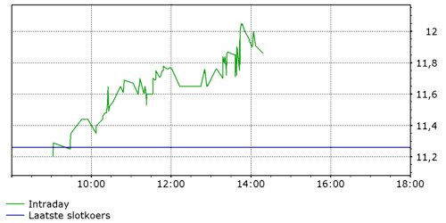 Nächste Grosse aufwärtsaktie? 126434