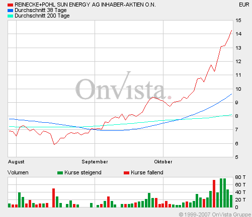 Nächste Grosse aufwärtsaktie? 128365