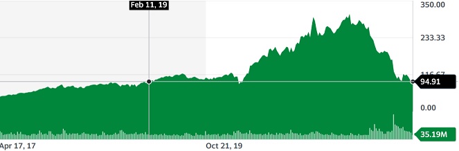 PayPal - entfesselt 1310780