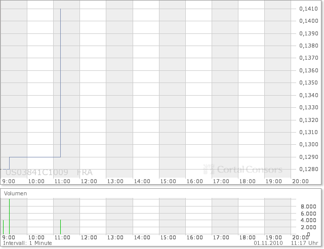 Aqua Society neuer Hype?? 355083