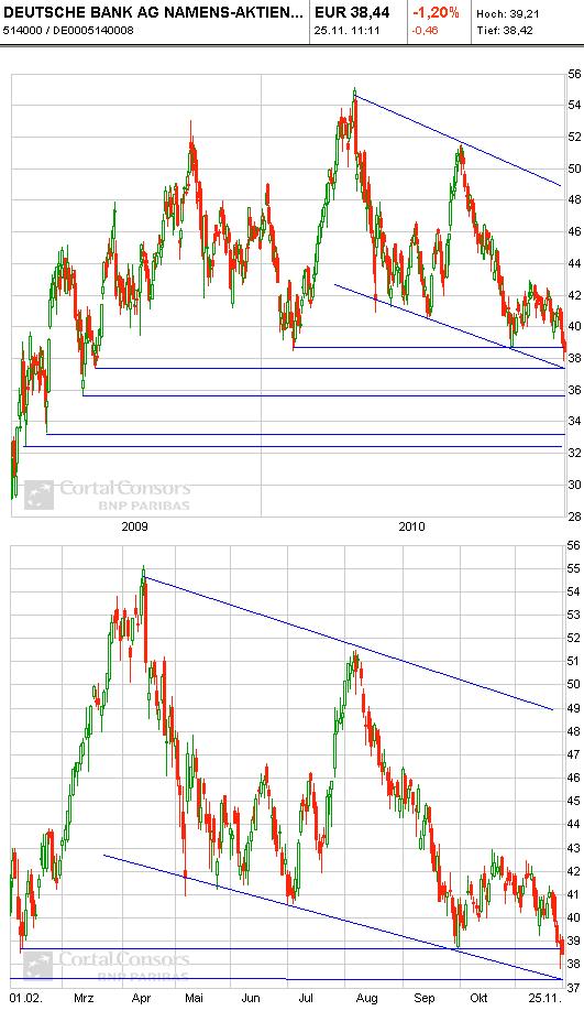 wer traut sich heute Deutsche Bank zu kaufen? 361013