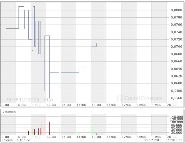 Aqua Society neuer Hype?? 369206