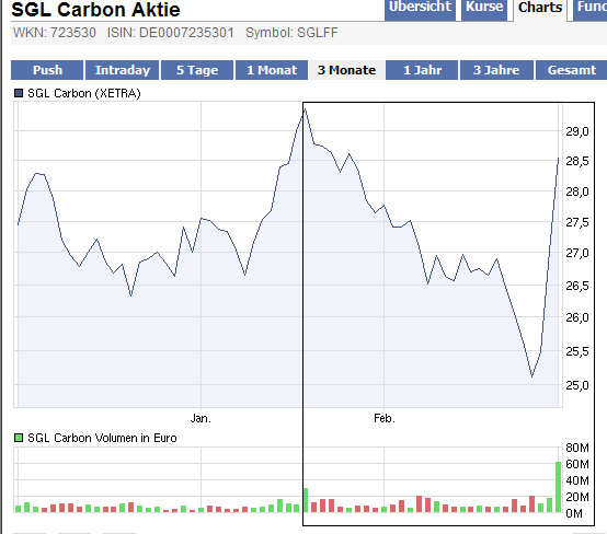 Windmaster Nordex 385004