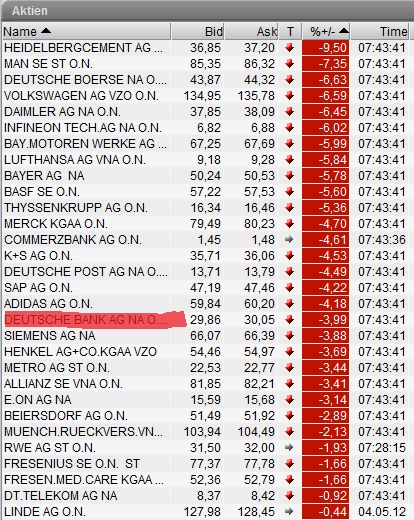 Deutsche Bank (moderiert 2.0) 506320