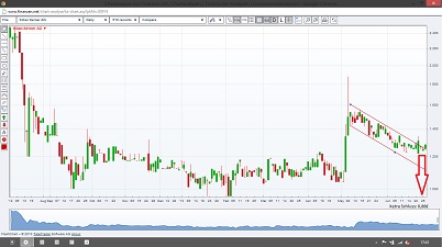 Kilian Kerner Börsenlisting 619794