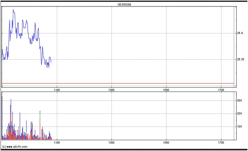 Deutsche Post 683056