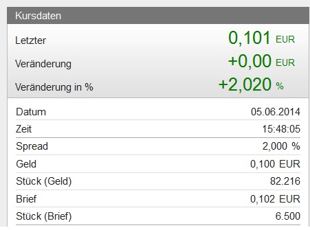SANGUI(906757)- unterbewerteter geht's nicht!! 729773
