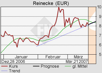 Nächste Grosse aufwärtsaktie? 94336