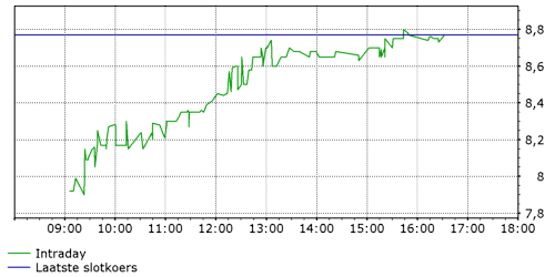 Nächste Grosse aufwärtsaktie? 94585