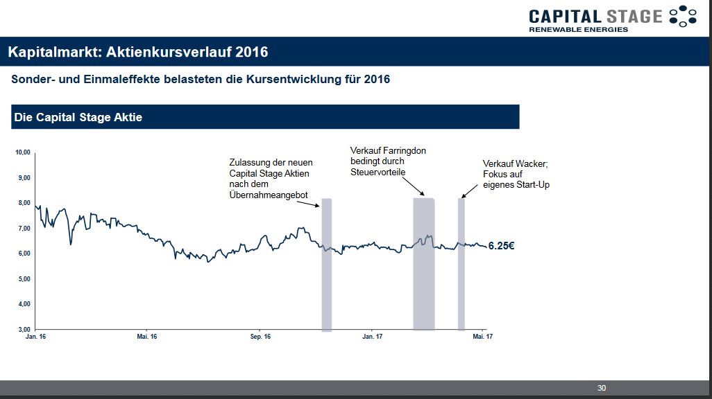 Capital Stage - ein Kriseninvest (WKN: 609500)? 990969