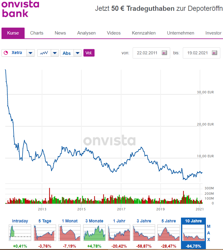 COMMERZBANK kaufen Kz. 28 € 1235236