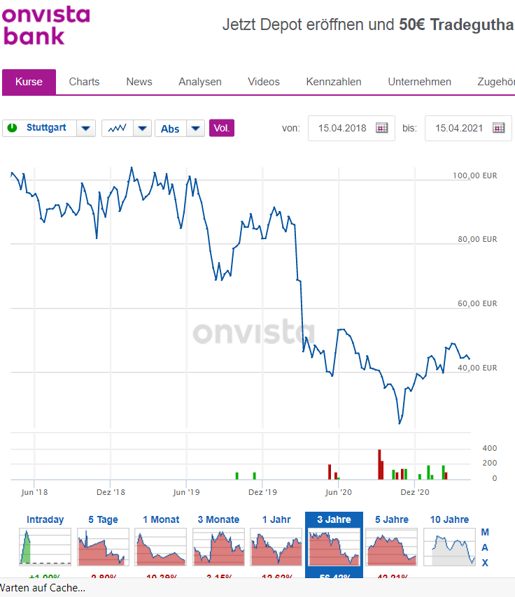 COMMERZBANK kaufen Kz. 28 € 1246631