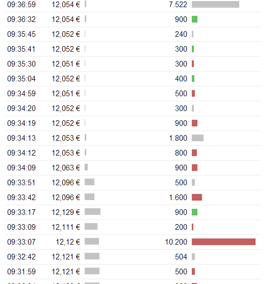 Nordex Akte X 711820