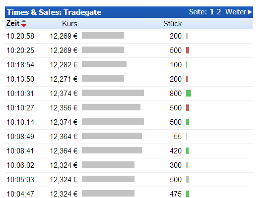Nordex Akte X 711830