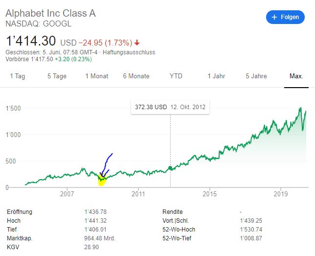 Wirecard 2014 - 2025 1182853