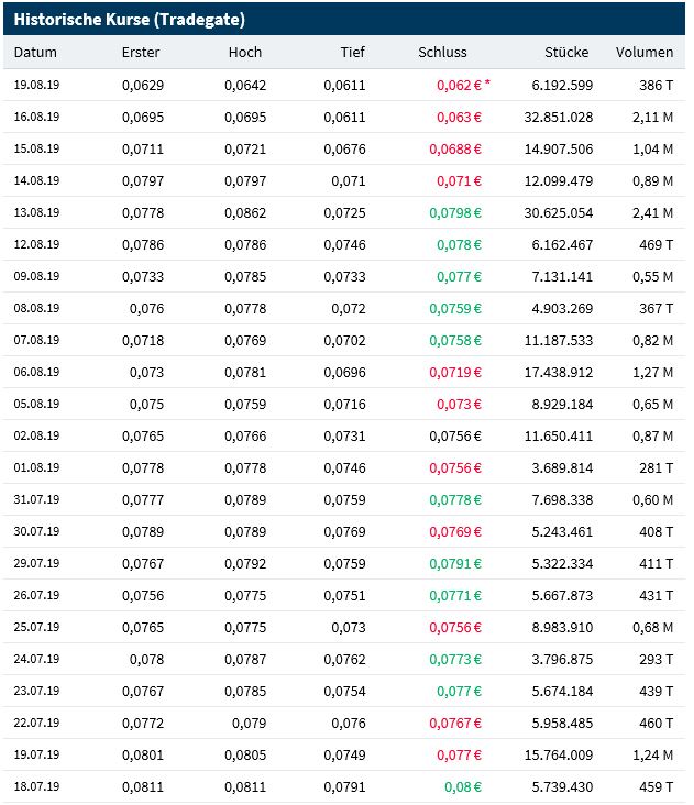 Steinhoff International Holdings N.V. 1129404