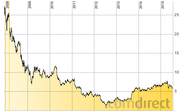 Nokia, das Comeback 2012 ...................... 839984