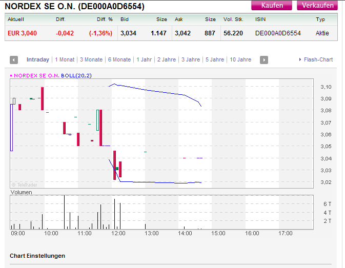 Zukunft Windkraft 527866