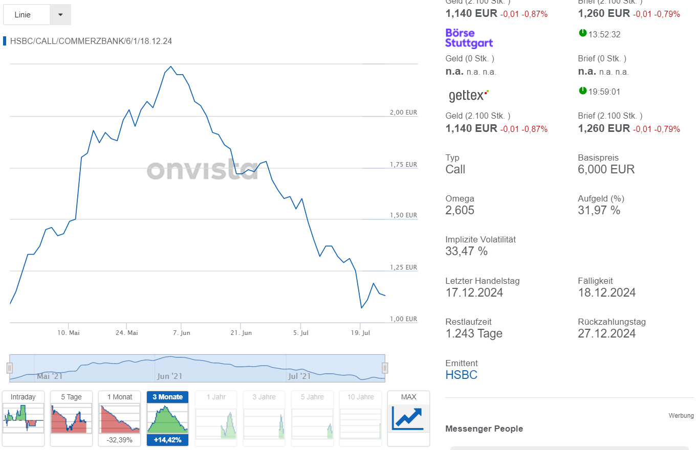 COMMERZBANK kaufen Kz. 28 € 1265374