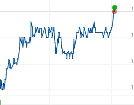 noch keiner hier interessiert... 1297460
