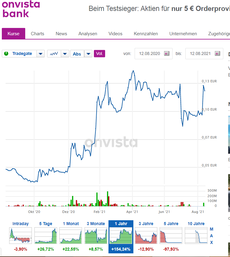Steinhoff International Holdings N.V. 1268709