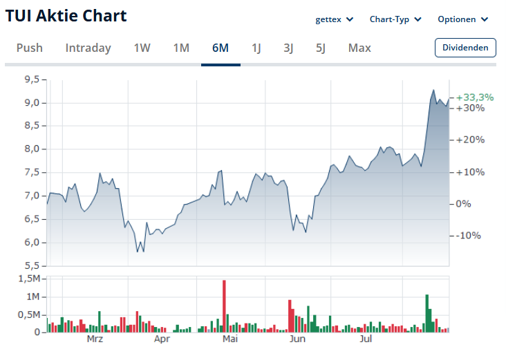 TUI 2007: Erholung oder Zerschlagung? 1492752