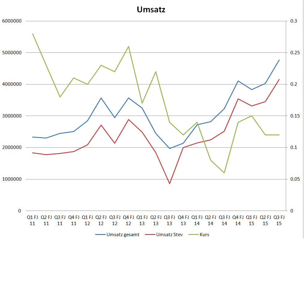 sunwin wird laufen 845983
