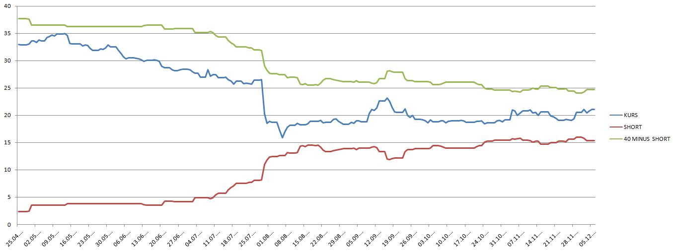 K+S: 70 Euro und mehr sind drin 671168