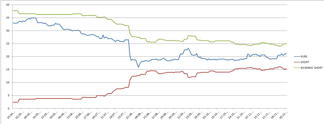 K+S: 70 Euro und mehr sind drin 671268