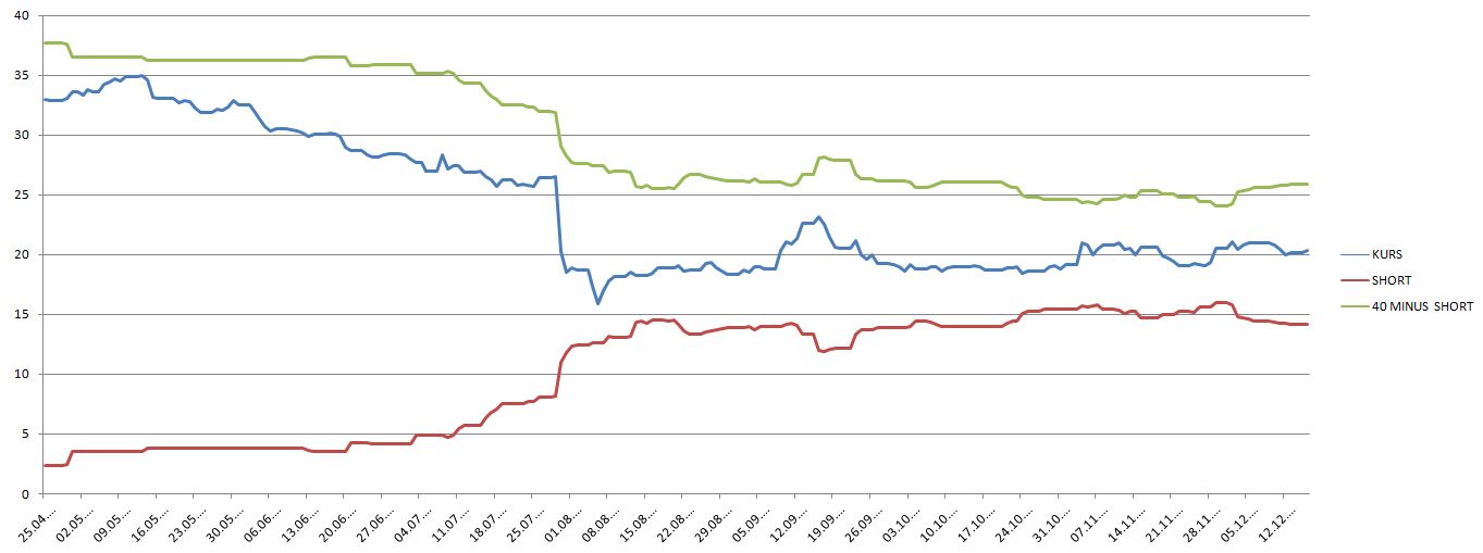 K+S: 70 Euro und mehr sind drin 674457