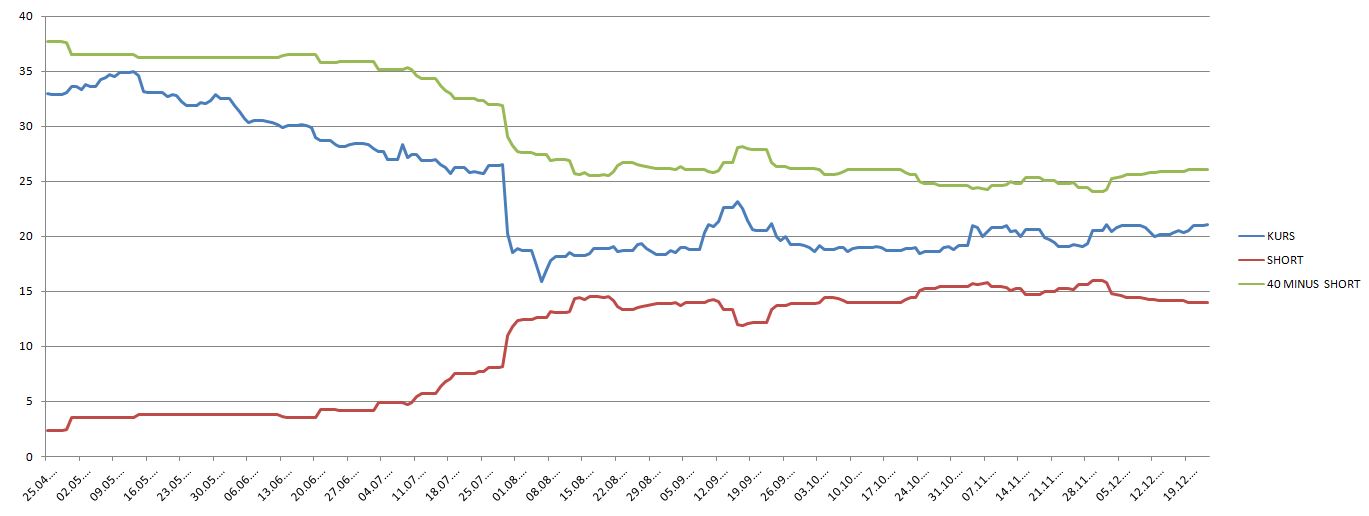 K+S: 70 Euro und mehr sind drin 676227