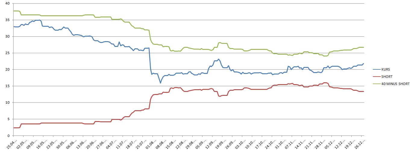 K+S: 70 Euro und mehr sind drin 677030
