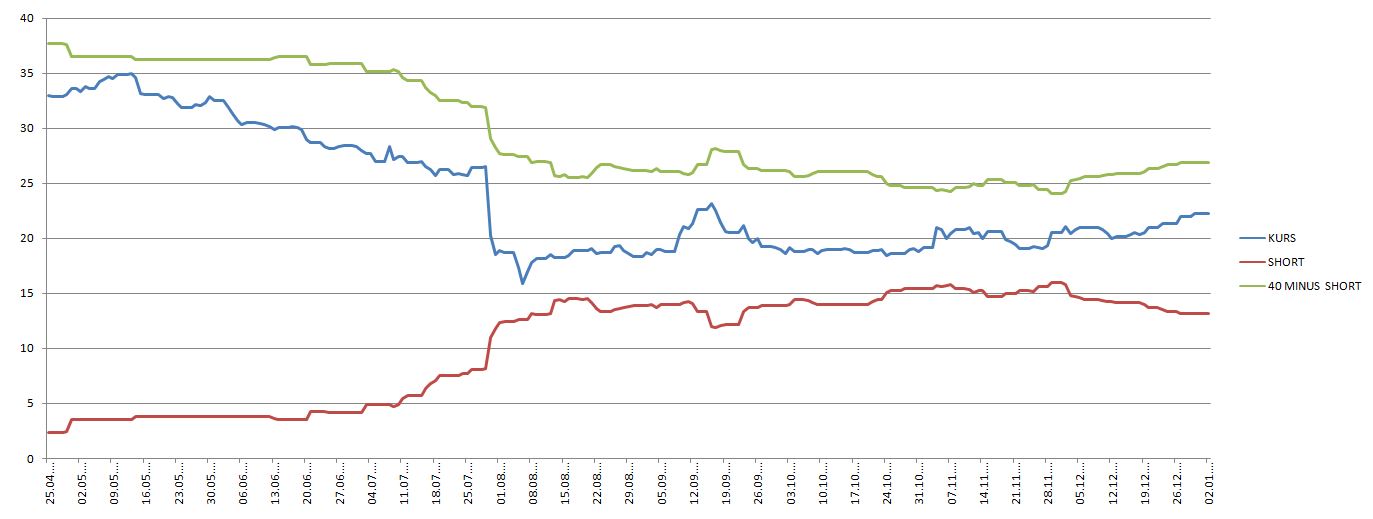 K+S: 70 Euro und mehr sind drin 677555